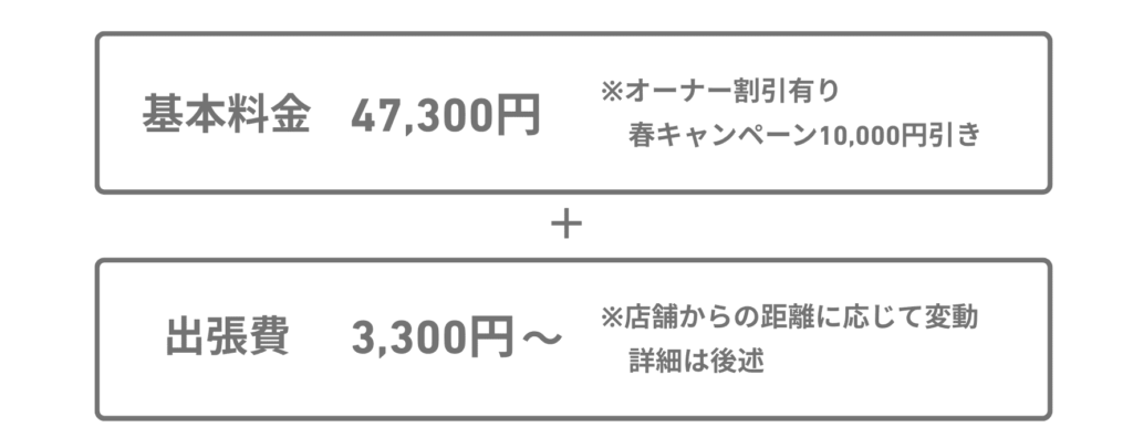 基本料金47,300円　※オーナー割引あり。春キャンペーン10,000円引き
出張費3,300円〜　※店舗からの距離に応じて変動。詳細は後述